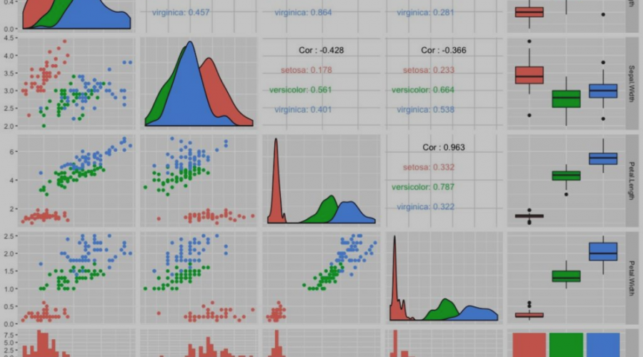 Elaboración de gráficas
